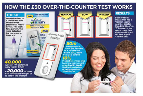 Que test “khả năng đàn ông“